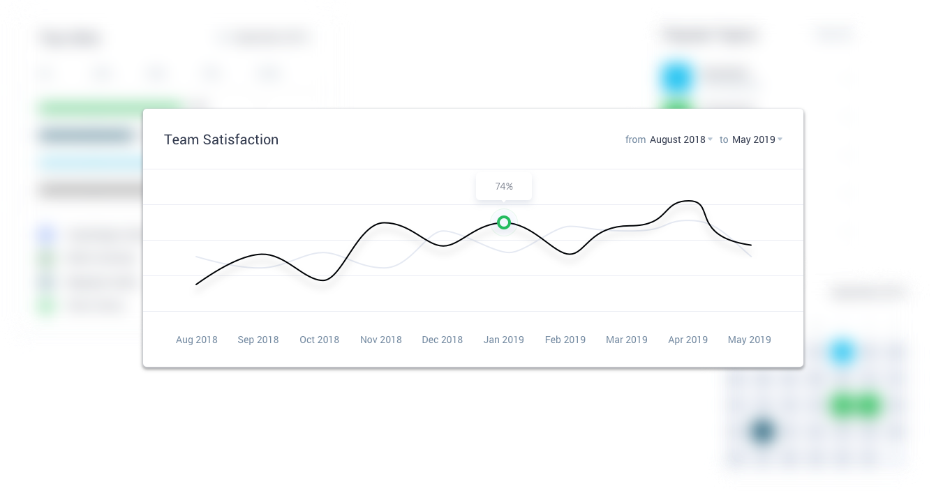 Team Engagement metrics